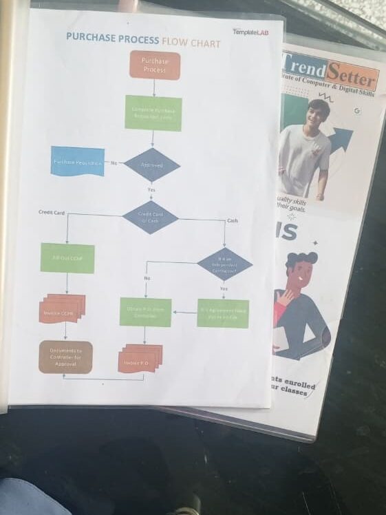 Workflow of academy